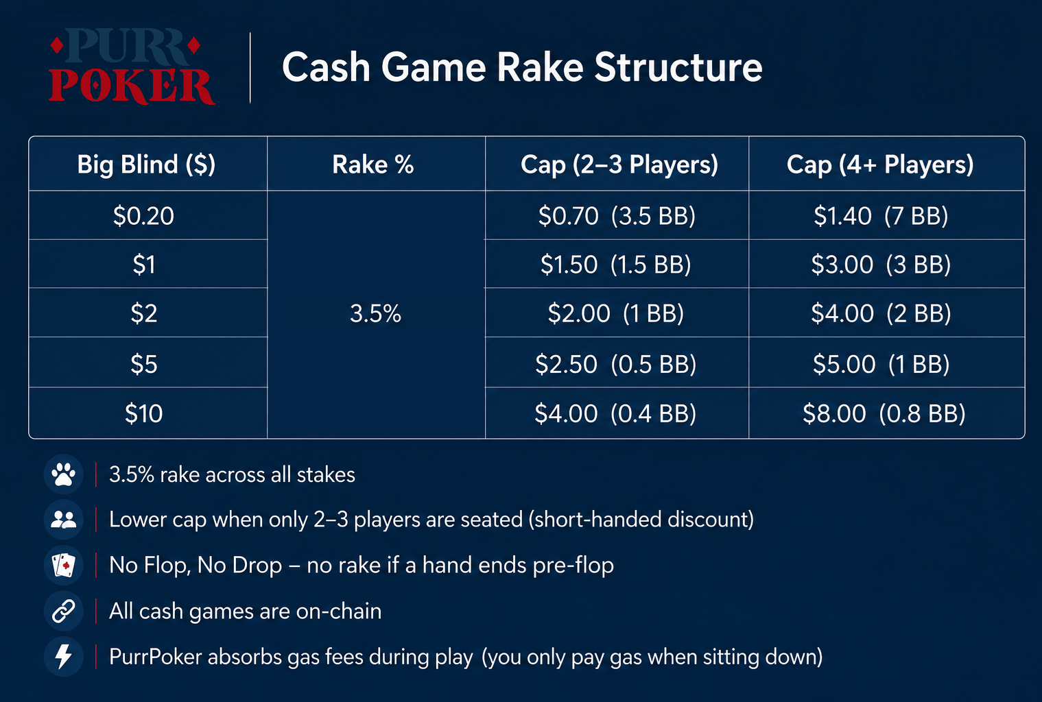 Rake Info